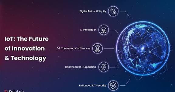 Innovations in Internet of Things (IoT)