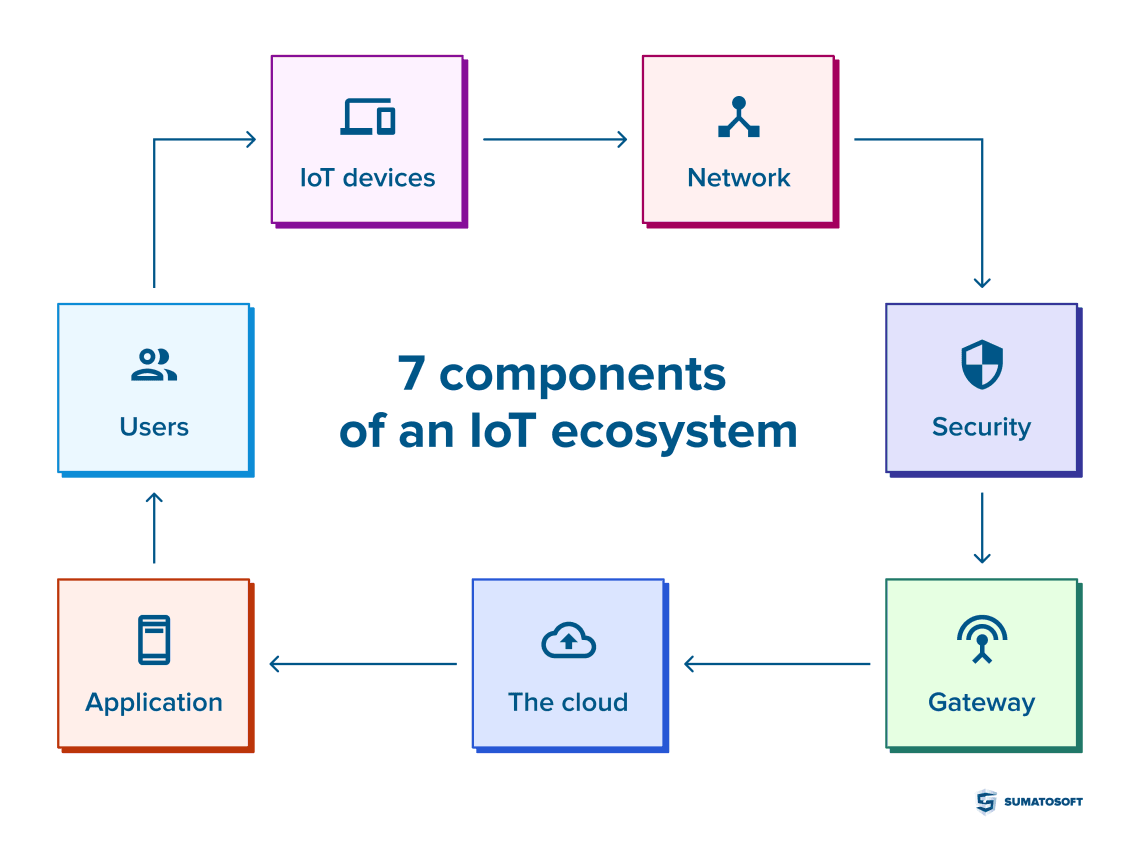 Privacy and Security in IoT