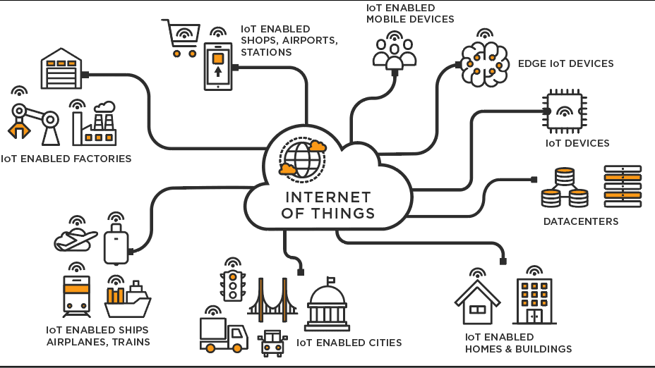 Role Of Internet Of Things In Our Daily Life